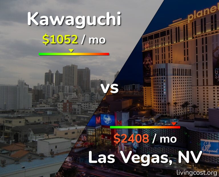 Cost of living in Kawaguchi vs Las Vegas infographic