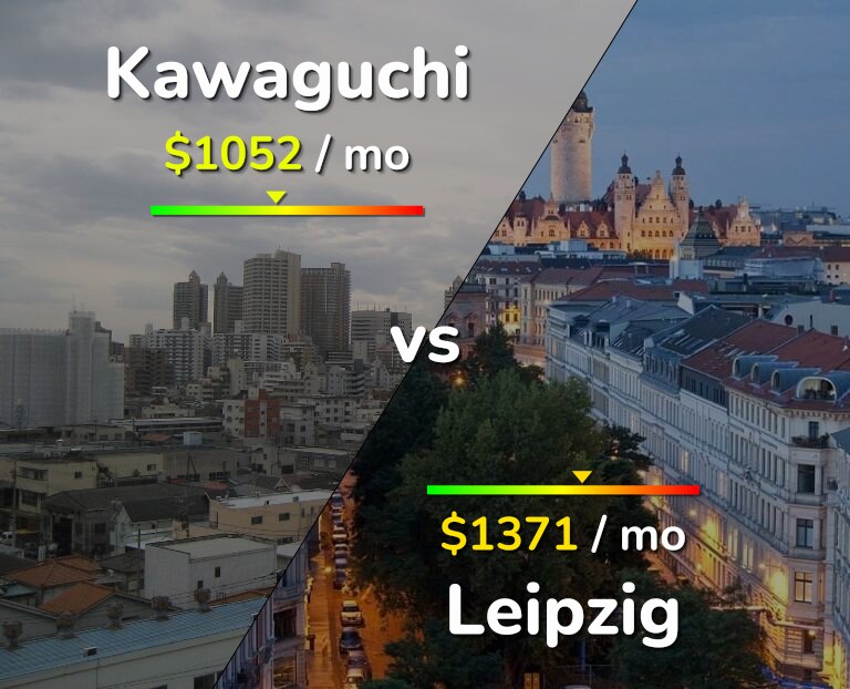 Cost of living in Kawaguchi vs Leipzig infographic