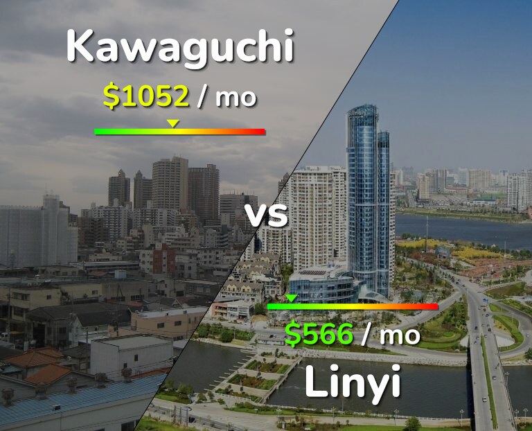 Cost of living in Kawaguchi vs Linyi infographic