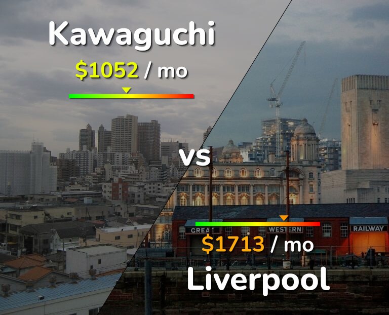 Cost of living in Kawaguchi vs Liverpool infographic
