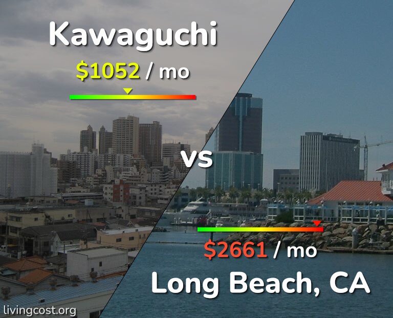 Cost of living in Kawaguchi vs Long Beach infographic