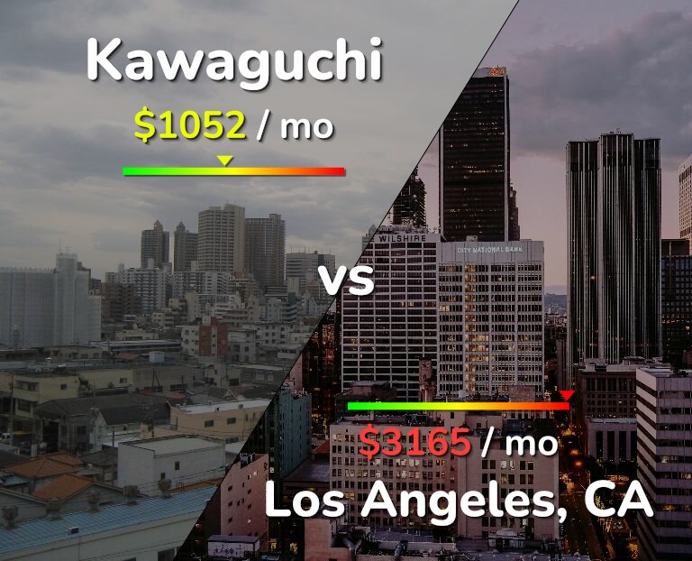 Cost of living in Kawaguchi vs Los Angeles infographic
