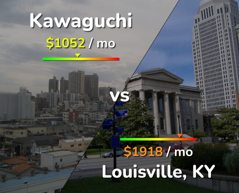 Cost of living in Kawaguchi vs Louisville infographic
