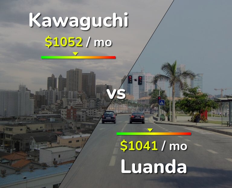 Cost of living in Kawaguchi vs Luanda infographic
