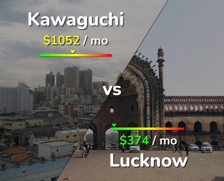 Cost of living in Kawaguchi vs Lucknow infographic