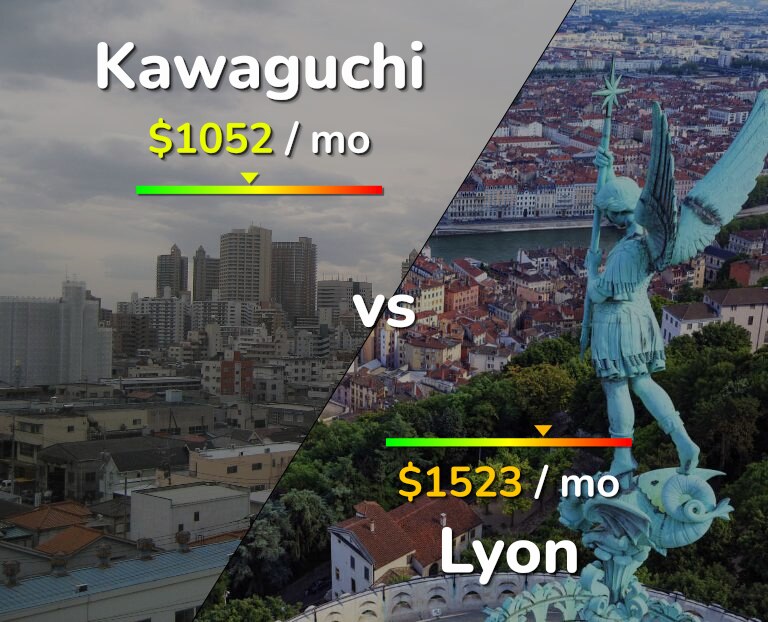 Cost of living in Kawaguchi vs Lyon infographic