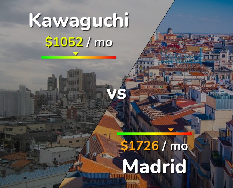 Cost of living in Kawaguchi vs Madrid infographic