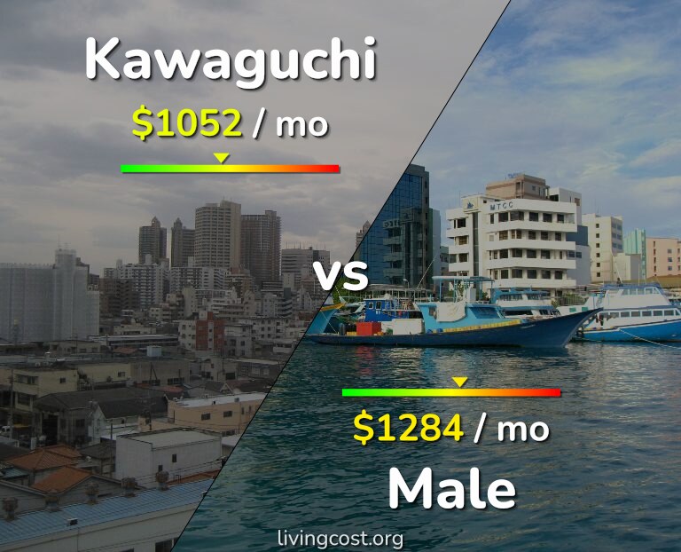 Cost of living in Kawaguchi vs Male infographic