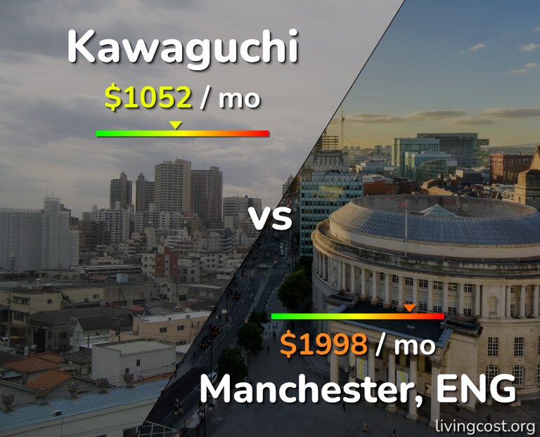 Cost of living in Kawaguchi vs Manchester infographic