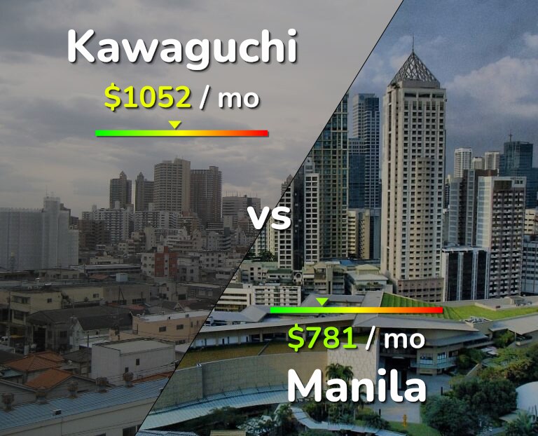 Cost of living in Kawaguchi vs Manila infographic