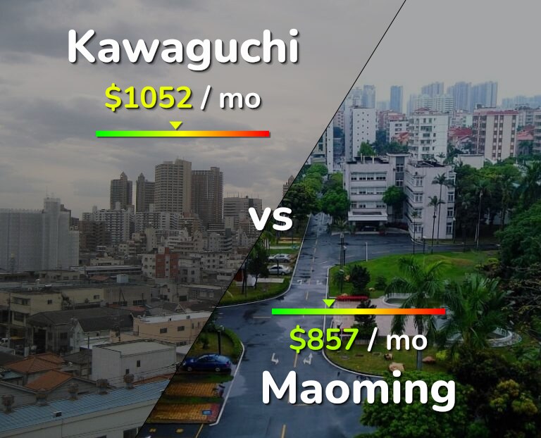 Cost of living in Kawaguchi vs Maoming infographic