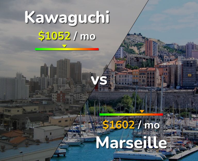 Cost of living in Kawaguchi vs Marseille infographic