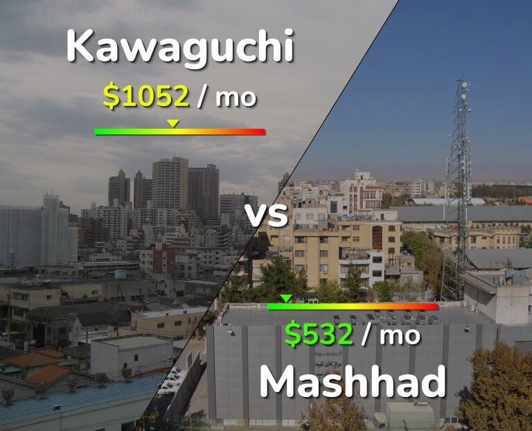 Cost of living in Kawaguchi vs Mashhad infographic
