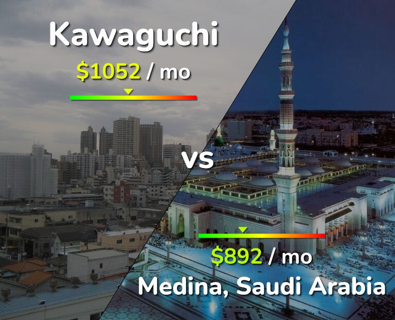 Cost of living in Kawaguchi vs Medina infographic