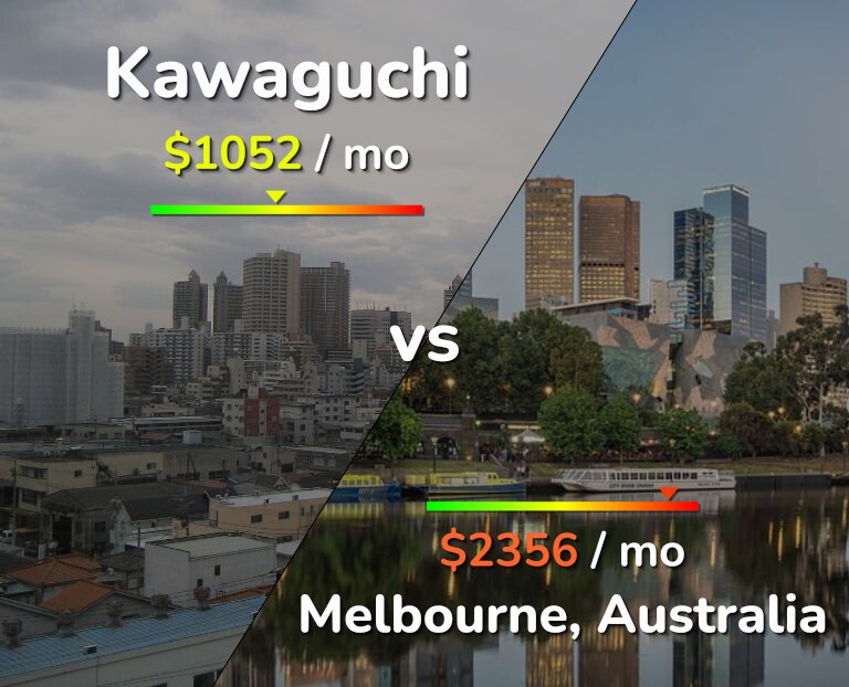 Cost of living in Kawaguchi vs Melbourne infographic