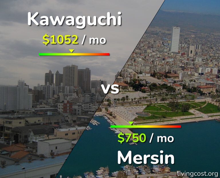 Cost of living in Kawaguchi vs Mersin infographic