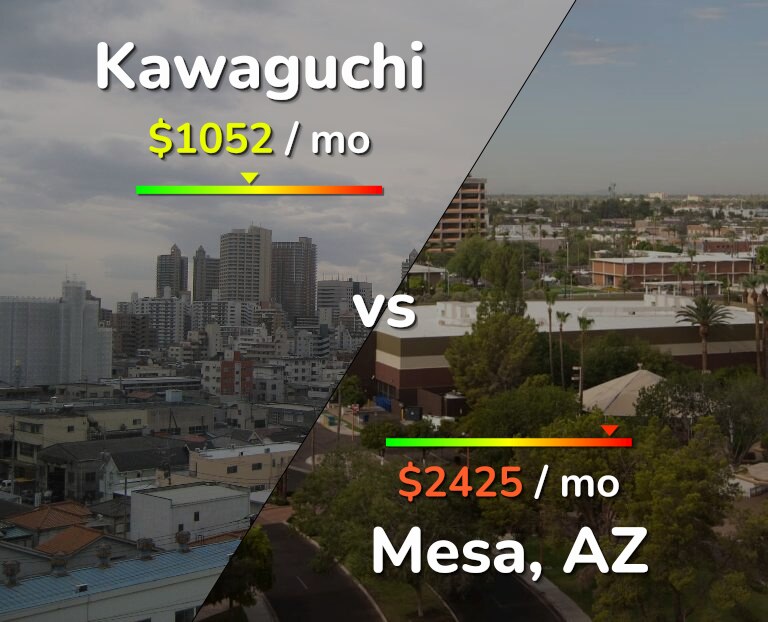 Cost of living in Kawaguchi vs Mesa infographic