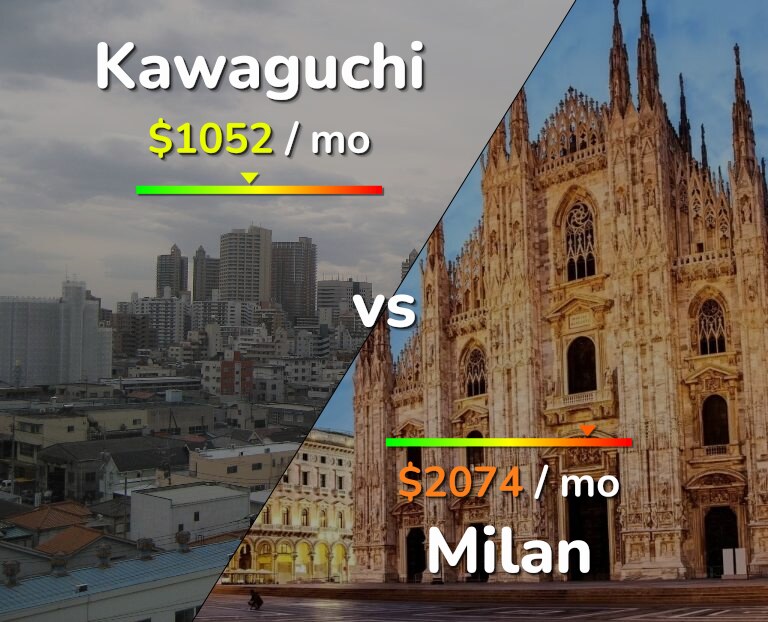 Cost of living in Kawaguchi vs Milan infographic