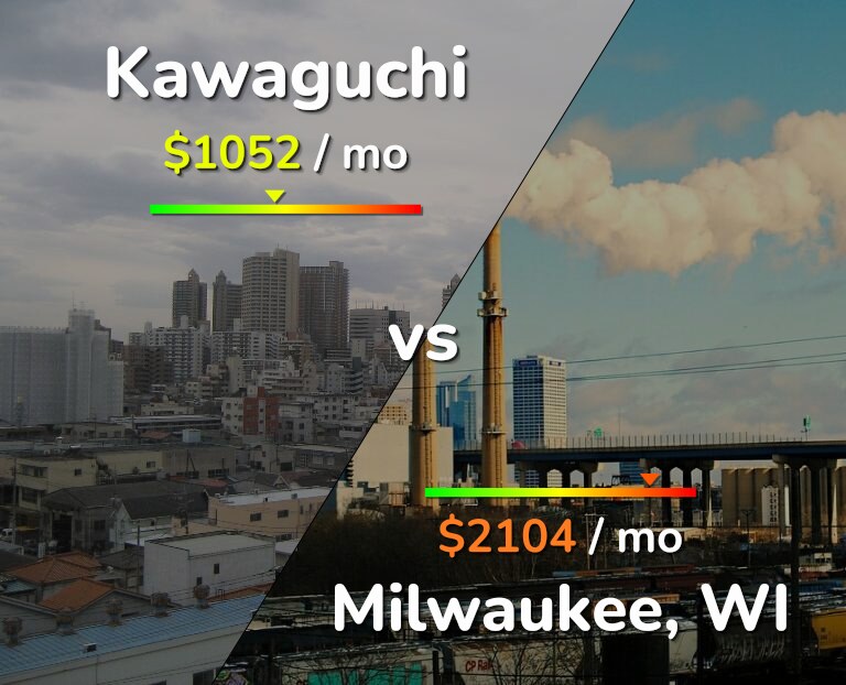 Cost of living in Kawaguchi vs Milwaukee infographic