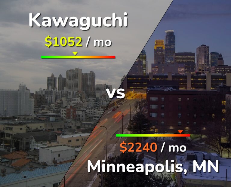Cost of living in Kawaguchi vs Minneapolis infographic