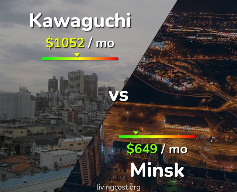 Cost of living in Kawaguchi vs Minsk infographic