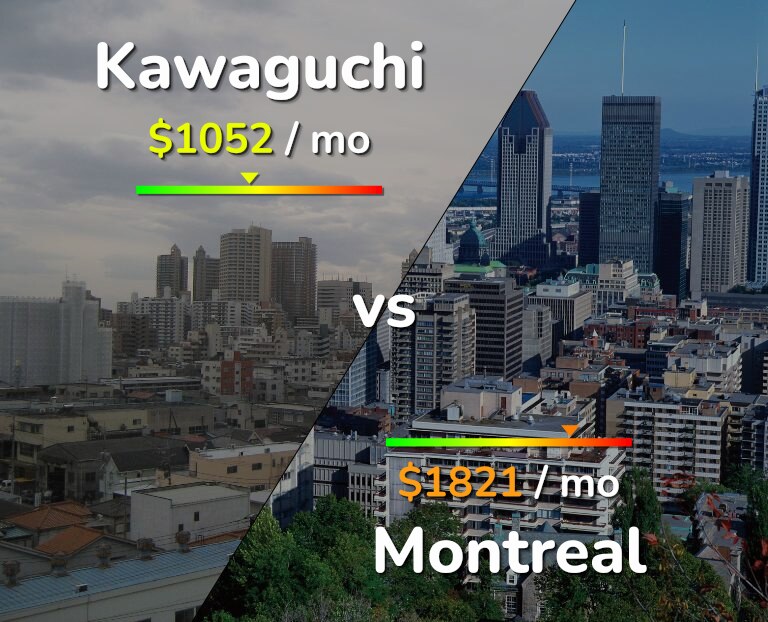 Cost of living in Kawaguchi vs Montreal infographic