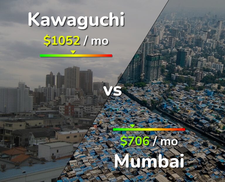 Cost of living in Kawaguchi vs Mumbai infographic
