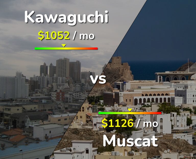 Cost of living in Kawaguchi vs Muscat infographic