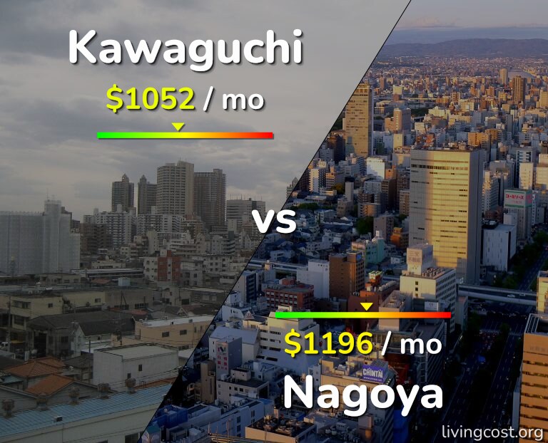 Cost of living in Kawaguchi vs Nagoya infographic