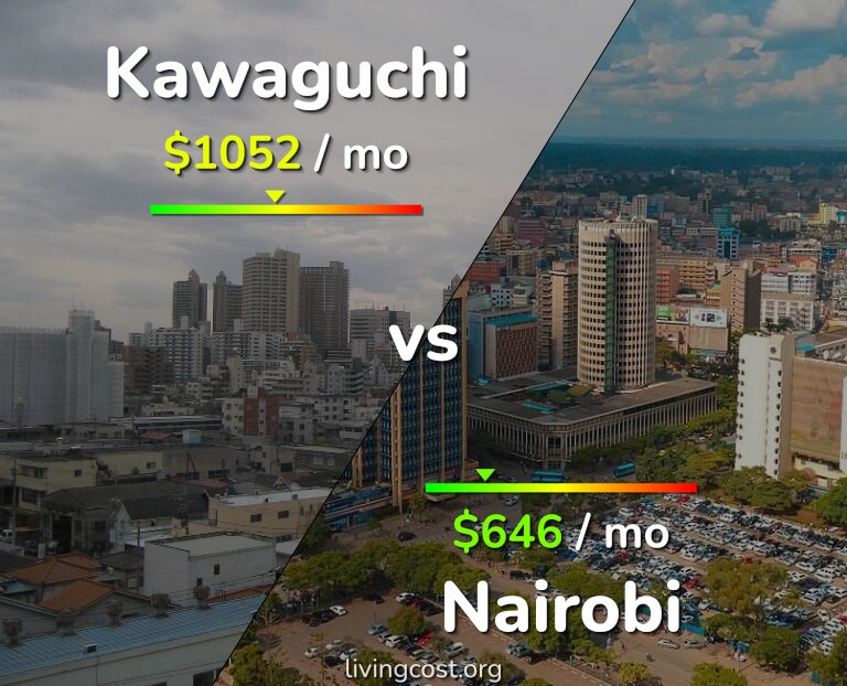 Cost of living in Kawaguchi vs Nairobi infographic