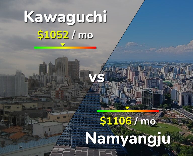 Cost of living in Kawaguchi vs Namyangju infographic