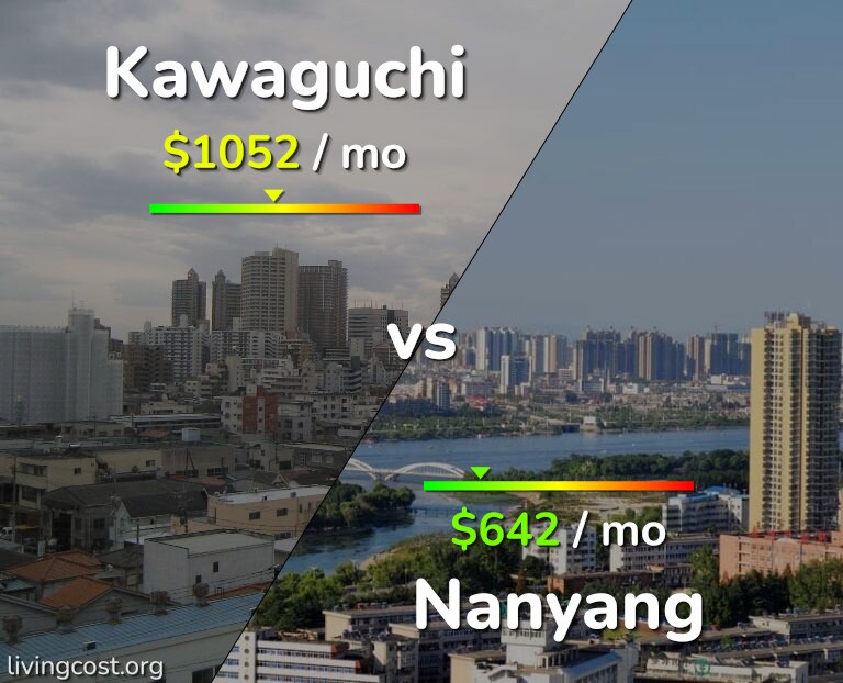 Cost of living in Kawaguchi vs Nanyang infographic