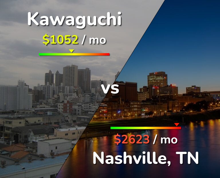 Cost of living in Kawaguchi vs Nashville infographic