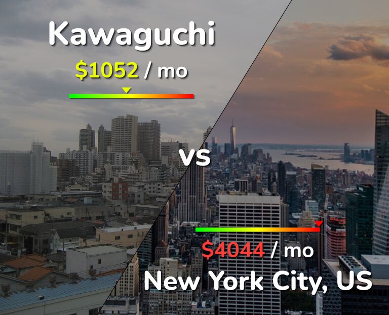 Cost of living in Kawaguchi vs New York City infographic
