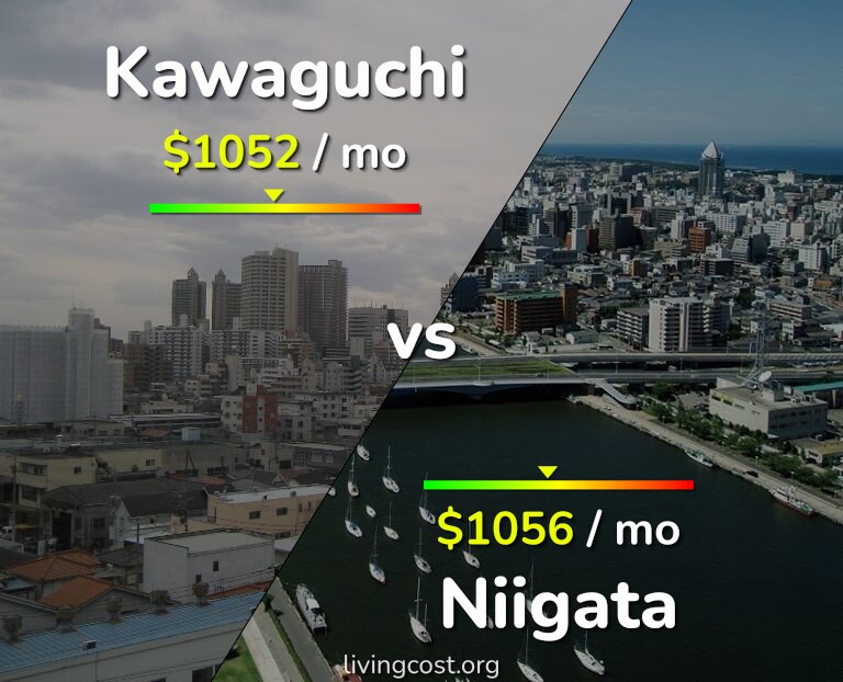 Cost of living in Kawaguchi vs Niigata infographic
