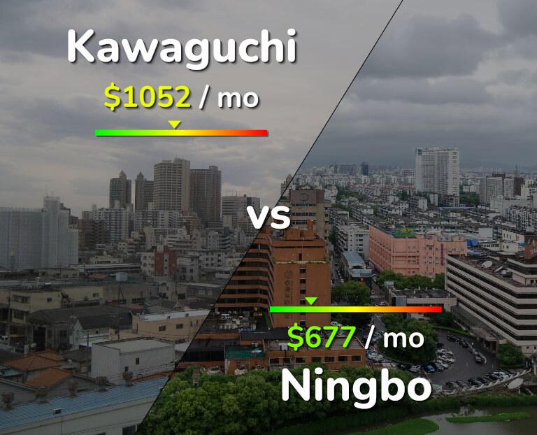Cost of living in Kawaguchi vs Ningbo infographic