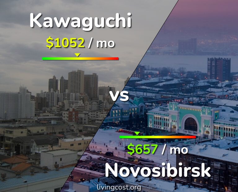 Cost of living in Kawaguchi vs Novosibirsk infographic
