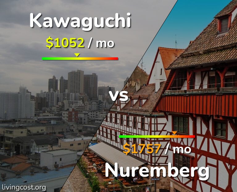 Cost of living in Kawaguchi vs Nuremberg infographic