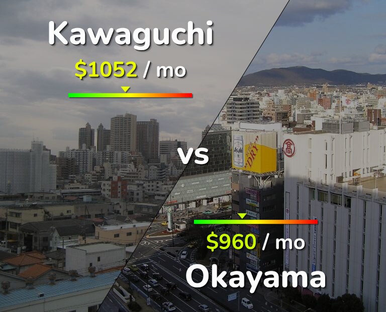 Cost of living in Kawaguchi vs Okayama infographic