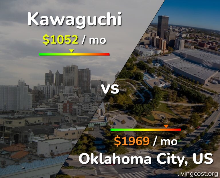 Cost of living in Kawaguchi vs Oklahoma City infographic
