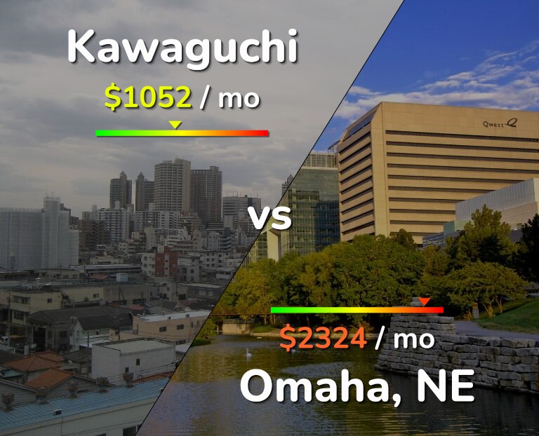 Cost of living in Kawaguchi vs Omaha infographic