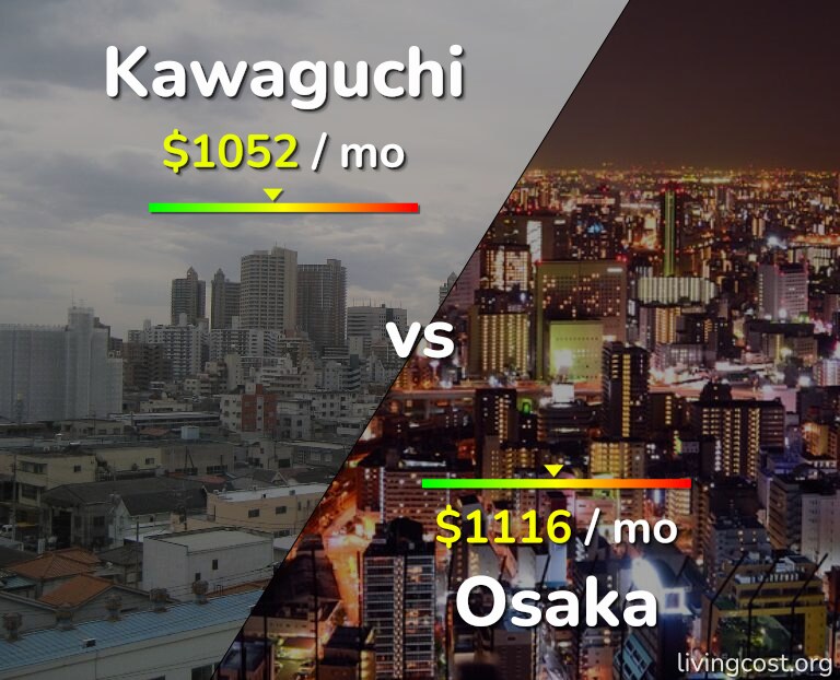 Cost of living in Kawaguchi vs Osaka infographic