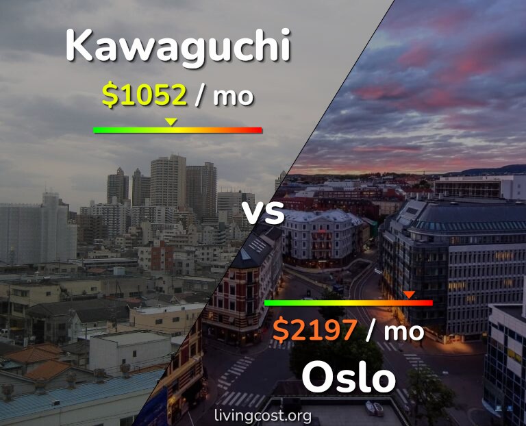 Cost of living in Kawaguchi vs Oslo infographic