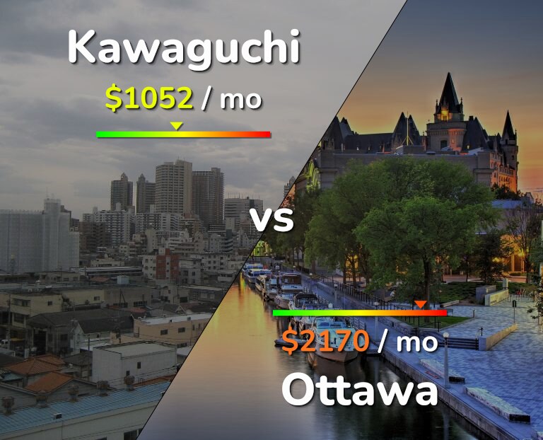 Cost of living in Kawaguchi vs Ottawa infographic