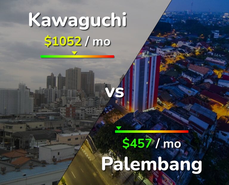 Cost of living in Kawaguchi vs Palembang infographic