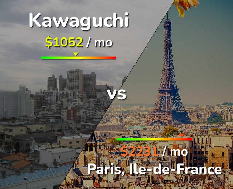 Cost of living in Kawaguchi vs Paris infographic