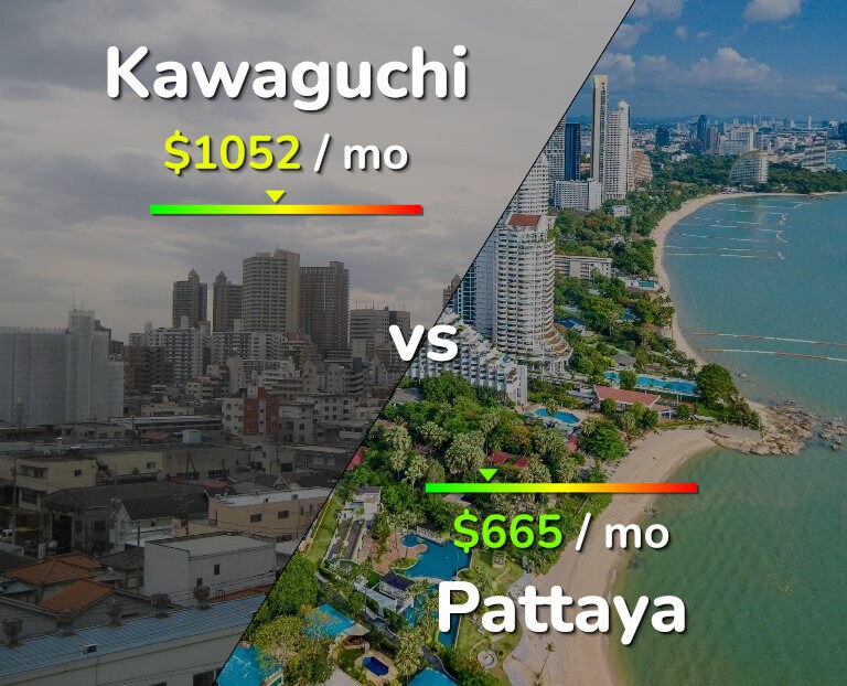 Cost of living in Kawaguchi vs Pattaya infographic