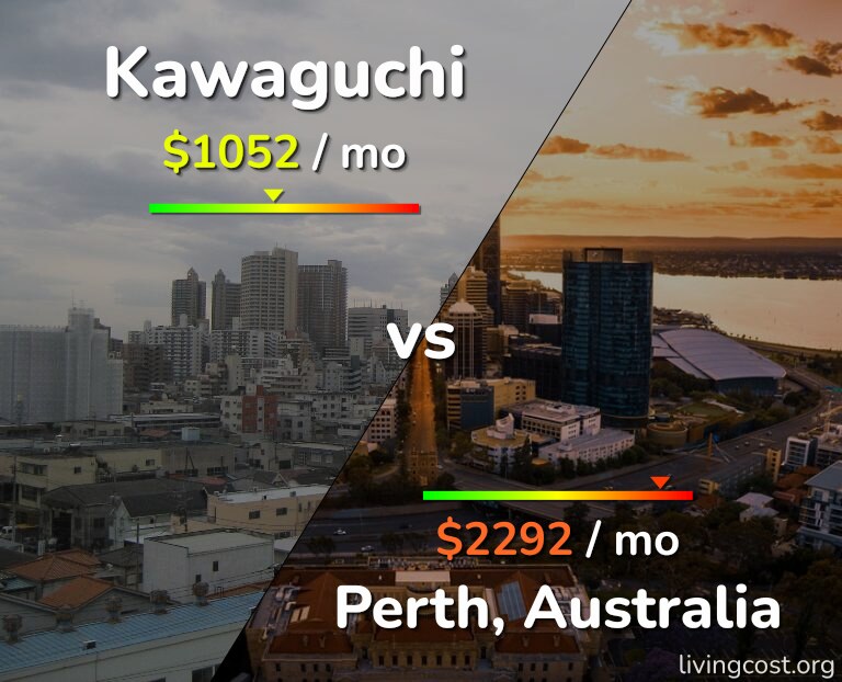 Cost of living in Kawaguchi vs Perth infographic