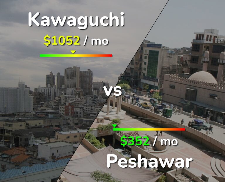Cost of living in Kawaguchi vs Peshawar infographic