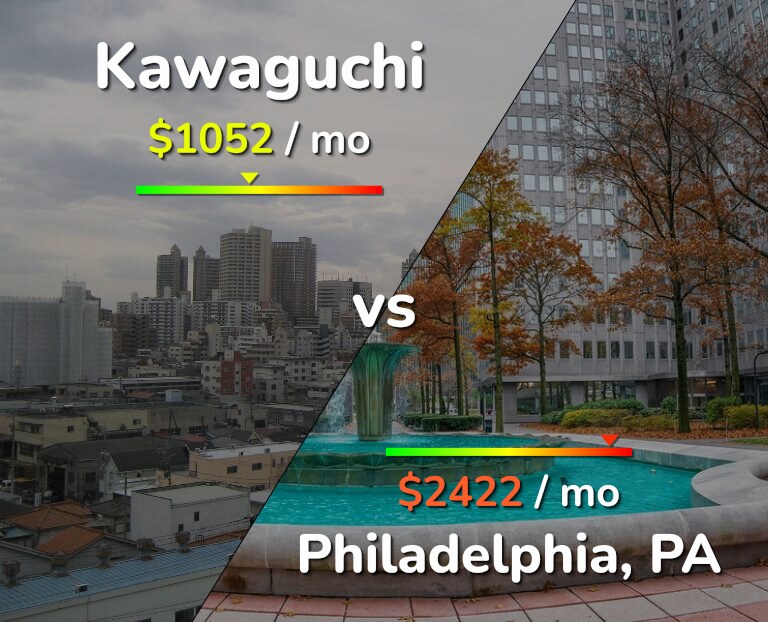 Cost of living in Kawaguchi vs Philadelphia infographic